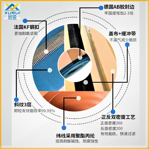 過濾機濾布結構