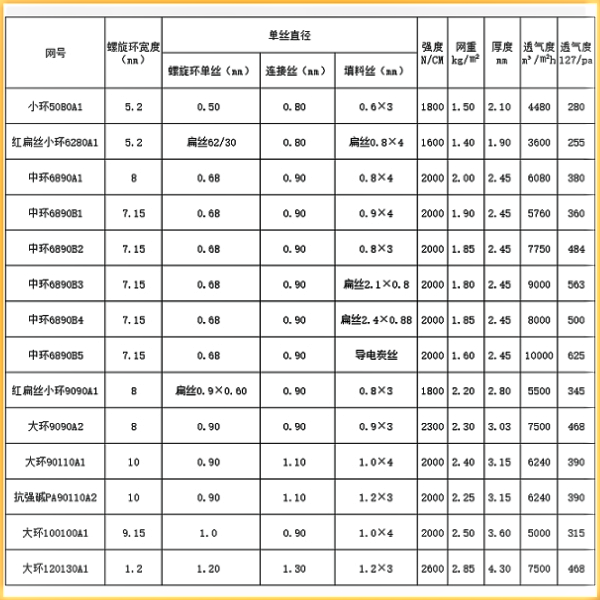 洗沙壓濾機(jī)濾布參數(shù)