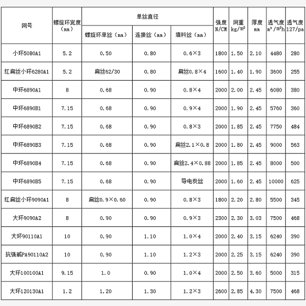 壓濾機濾布參數(shù)