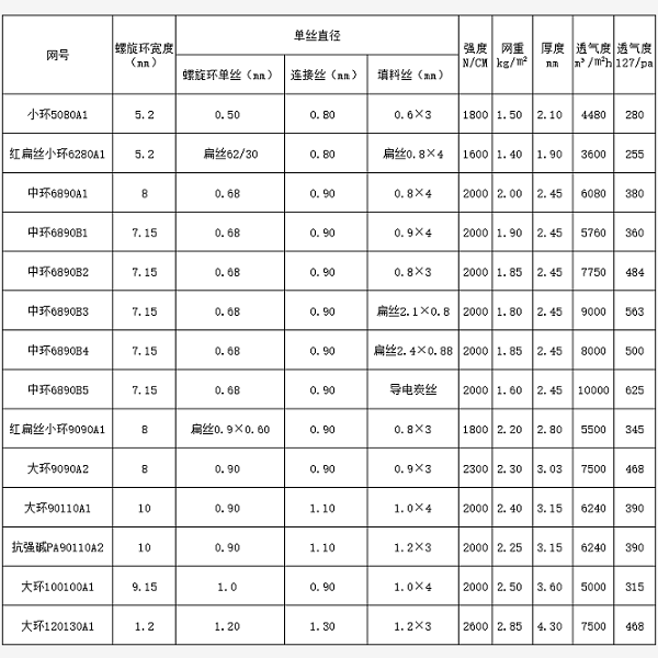 江西壓濾機濾布參數(shù)