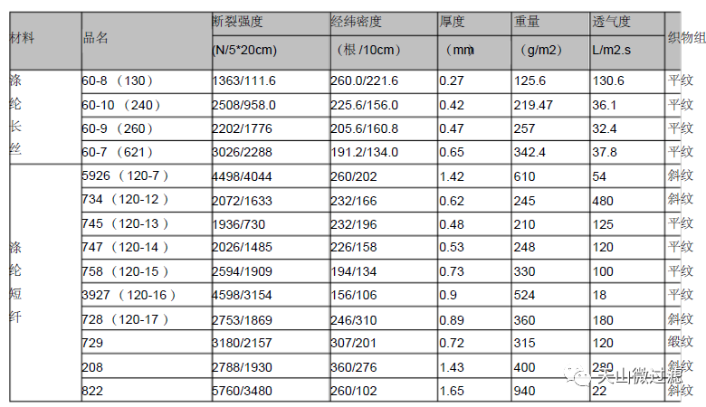 滌綸濾布