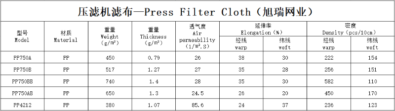 板框壓濾機(jī)濾布參數(shù)表