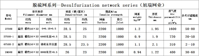 脫硫?yàn)V布參數(shù)表