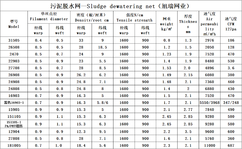 污泥脫水網(wǎng)技術(shù)參數(shù)